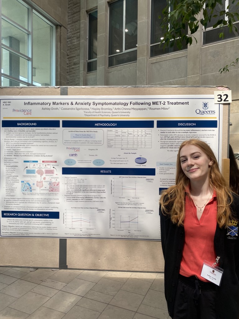 Ashley Groth, "Inflammatory Markers & Anxiety Symptomatology Following MET-2 Treatment" (Poster).