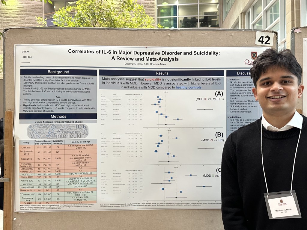 Dharmayu Desai, "Correlates of IL-6 in Major Depressive Disorder and Suicidality: A Review and Meta-Analysis" (Poster).
